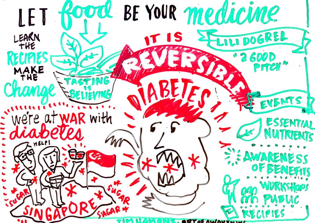 Food as medicine - Visual
